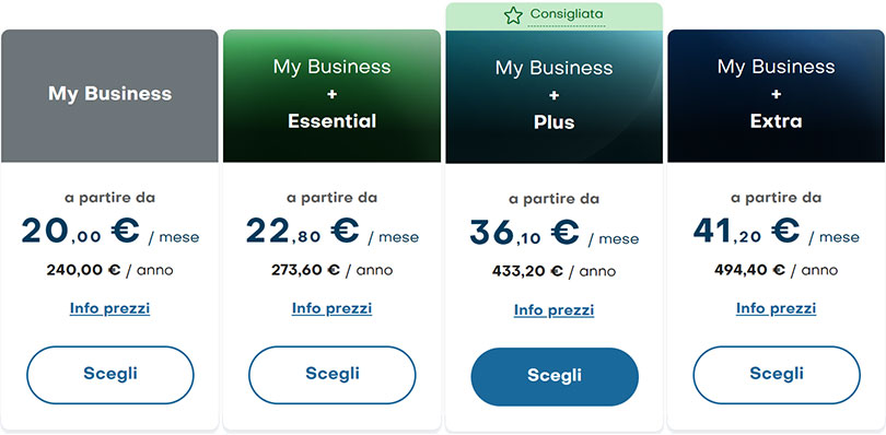Scegli il tuo livello di protezione con My Business di UniSalute