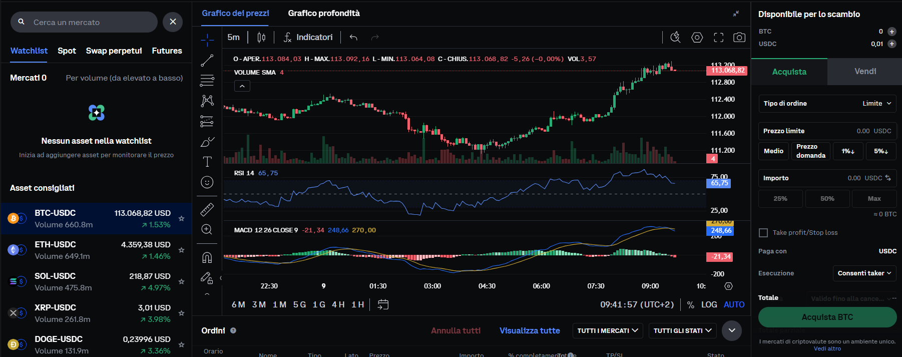 grafico coinbase advanced