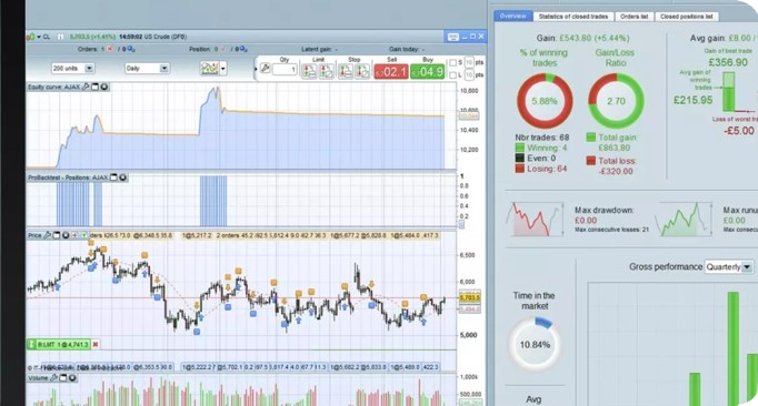 ProRealTime IG Broker