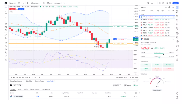 IG Trading con tradginview